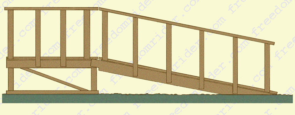 Mounting Ramp Plans